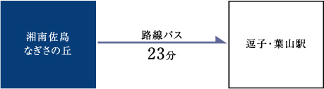 逗子・葉山駅